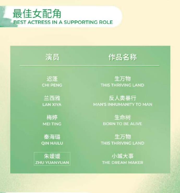 朱媛媛入围白玉兰最佳女配